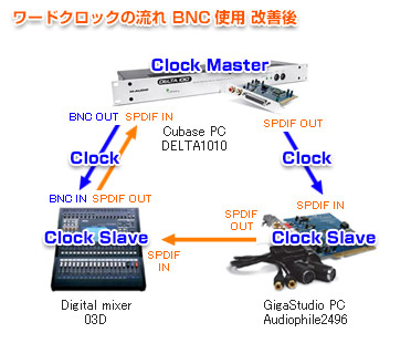 ケーブルルーティング ワードクロック BNC使用 改善後