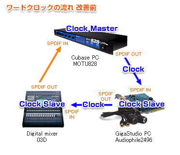 ケーブルルーティング ワードクロック改善前